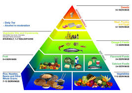 health food4 Iztapa